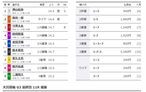 チャート図